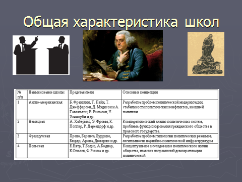 analiz-politologicheskih-shkol-anglo-amerikanskaya-francuzskaya-germanskaya-polskaya---prezentaciya 2