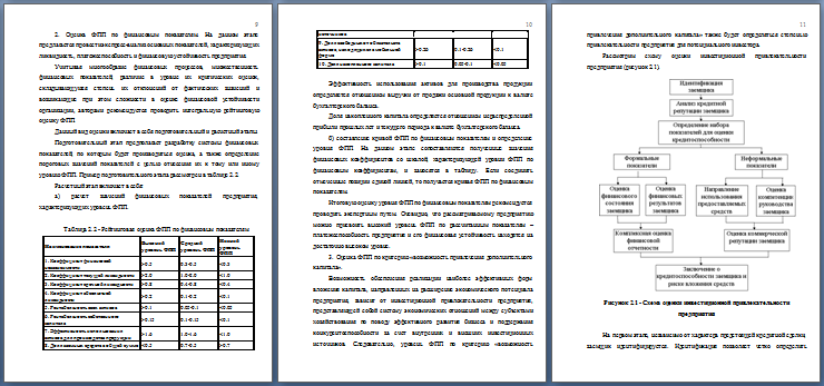 kursovaya--analiz-finansovogo-potenciala-organizacii-teoriya--prakticheskaya-chast 2