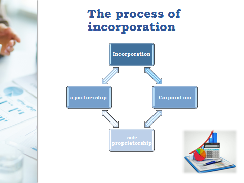 Incorporation-and-the-Trading-of-Capital-Shares---prezentaciya2